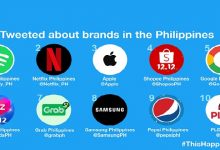 YOT 2020 PH - Most Tweeted about brands_1