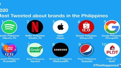 YOT 2020 PH - Most Tweeted about brands_1