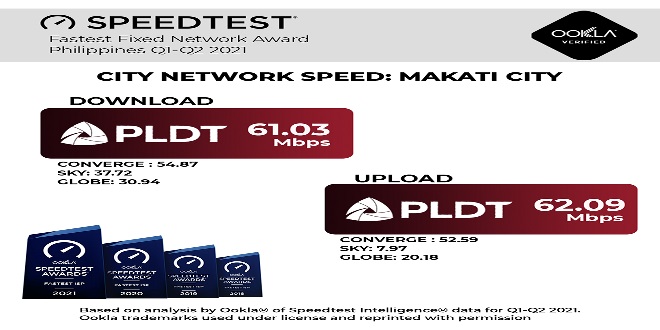 PLDT City Network Speed Makati KV