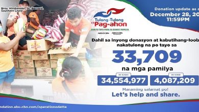 Patuloy ang relief operations ng ABS-CBN Foundation na nakapag-abot na ng tulong sa mahigit 30k pamilyang sinalanta ng bagyo