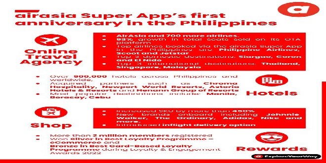 PH - aa Super App achievements 1st year anniversary (1)