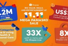 On 11.11, Shopee Shatters Records with Remarkable Global Gross