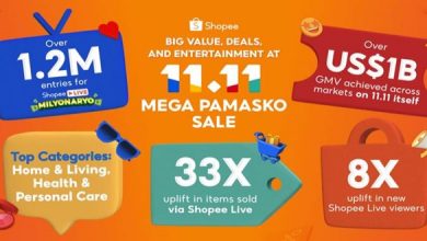On 11.11, Shopee Shatters Records with Remarkable Global Gross