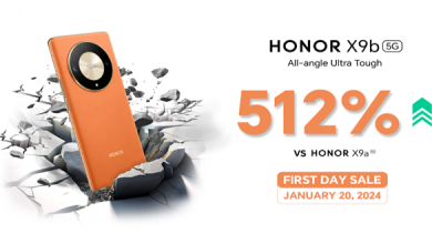 HONOR X9b 5G Achieves Remarkable 512% Sales Surge, Outpacing HONOR X9a 5G's Performance