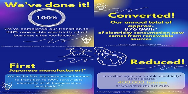 202401 100% renewable electricity - 3