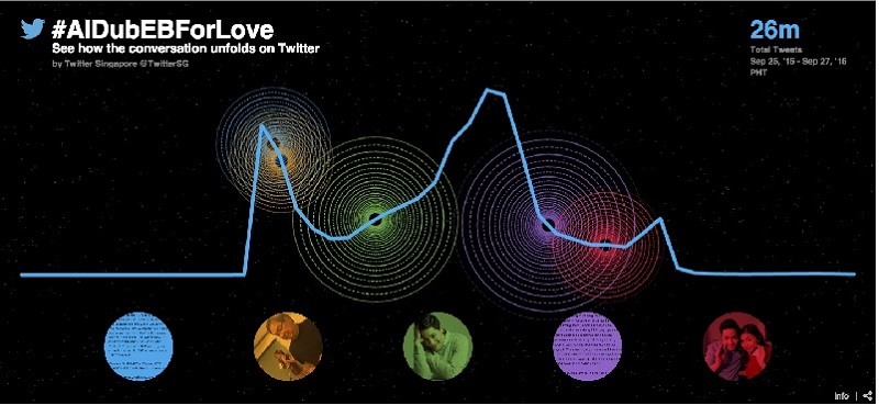 ALDub Twitter Record #ALDubEBForLove