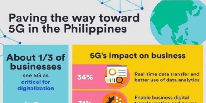 Ciena PH infographic_1