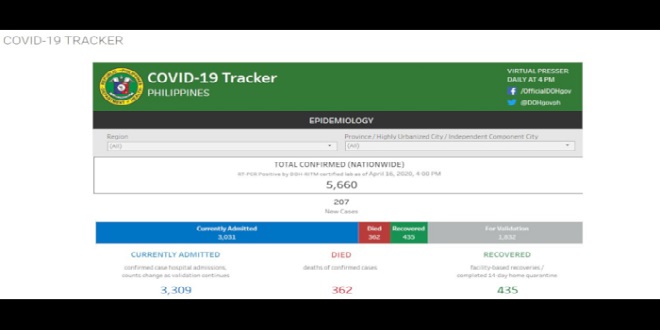 PH DOH COVID-19 Tracker screengrab_HITN
