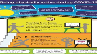 Being-Active-infographic