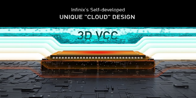 2-Infinix-3D Vapour Cloud Chamber Liquid Cooling Technology
