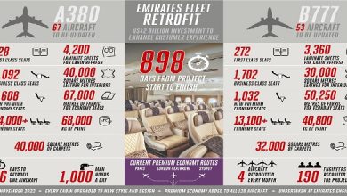 Emirates undertakes largest known fleet retrofit project as part of multi-billion dollar investment to elevate customer experience