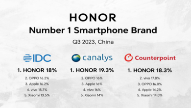 HONOR dominates Chinese Smartphone Market, anticipated success in the Coming Year
