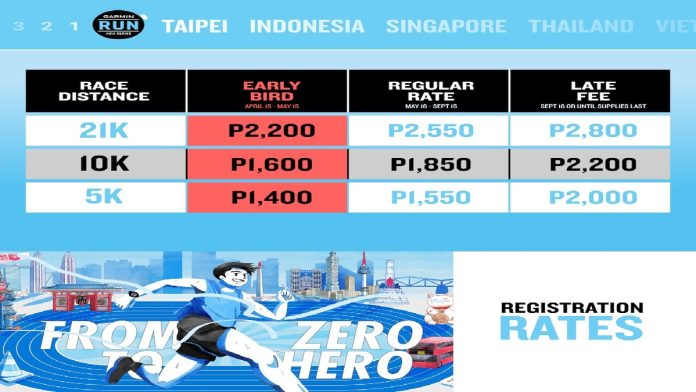 garmin run - digital collats