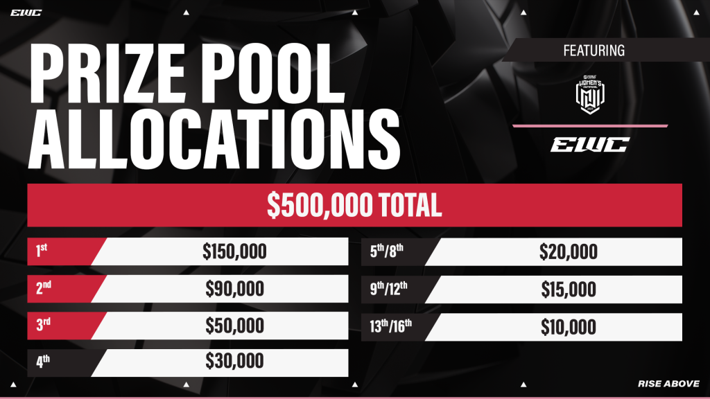 MLBB Women's Invitational Prize Pool Allocations