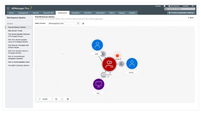 AD360 by ManageEngine Adds Risk Exposure Management and Local User MFA_2