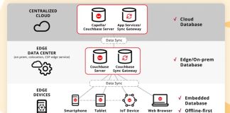 Couchbase Mobile: Advancing AI Applications at the Edge Couchbase Mobile Advancing AI Applications at the Edge