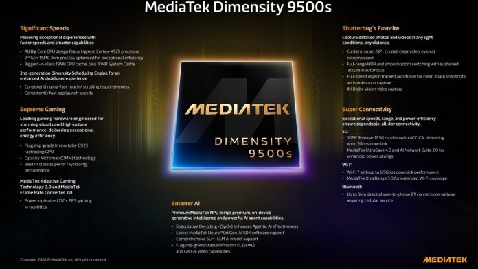 MediaTek-Dimensity-9500s_Tilt