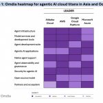 Omdia Report Recognizes Alibaba Cloud as an Agentic AI Leader in APAC Agentic AI Cloud Leader