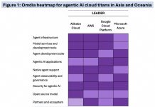 Omdia Report Recognizes Alibaba Cloud as an Agentic AI Leader in APAC Agentic AI Cloud Leader