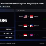 MLBB Becomes Most-Watched Asian Games Esports Tournament Ever MLBB Becomes Most-Watched Asian Games Esports Tournament Ever_1