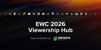 New EWC 2026 Real-Time Viewership Hub Launched by Esports Charts New EWC 2026 Real-Time Viewership Hub Launched by Esports Charts