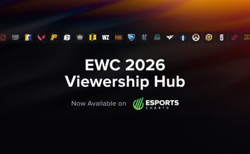 New EWC 2026 Real-Time Viewership Hub Launched by Esports Charts New EWC 2026 Real-Time Viewership Hub Launched by Esports Charts