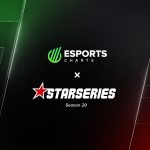 Esports Charts StarLadder Viewership Data StarSeries 20 Esports Charts StarLadder Viewership Data StarSeries 20