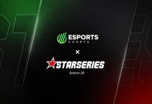 Esports Charts StarLadder Viewership Data StarSeries 20 Esports Charts StarLadder Viewership Data StarSeries 20