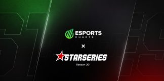 Esports Charts StarLadder Viewership Data StarSeries 20 Esports Charts StarLadder Viewership Data StarSeries 20