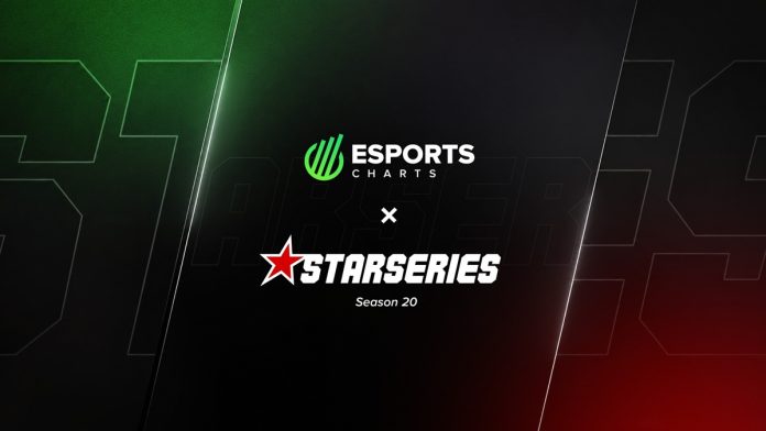 Esports Charts StarLadder Viewership Data StarSeries 20 Esports Charts StarLadder Viewership Data StarSeries 20
