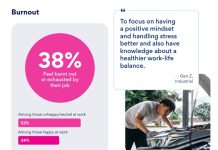 Understanding Silent Struggles at Work Jobstreet by SEEK