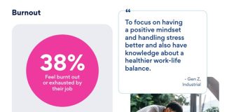 Understanding Silent Struggles at Work Jobstreet by SEEK