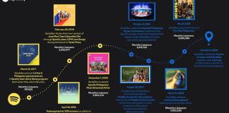 Spotify The Come Up BenAndBen Nine Years Supporting KV
